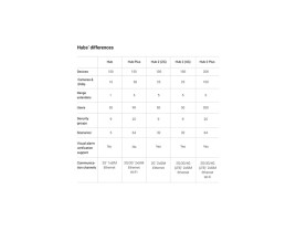 HUB-DIFFERENCES2